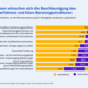 © KOFA Viele Unternehmen wünschen sich die Beschleunigung des Anerkennungsverfahrens und klare Beratungsstrukturen