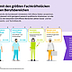 © KOFA Grafik zeigt, die TOP Berufe mit den größten Fachkräftelücken aus ausgewählten Berufsbereichen