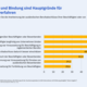 © KOFA Grafik: Wertschätzung und Bindung sind Hauptgründe für Anerkennungsverfahren.