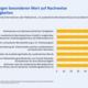 © KOFA Grafik: Unternehmen legen besonderen Wert auf Nachweise fachlicher Fertigkeiten.