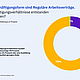 In 78% der Fälle entstehen aus den Kontakten reguläre Arbeitsverträge (78%) oder Praktika (21%).